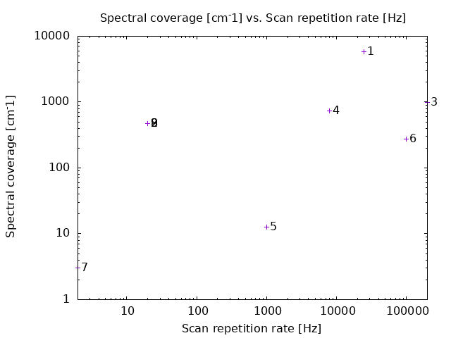 Laser plot