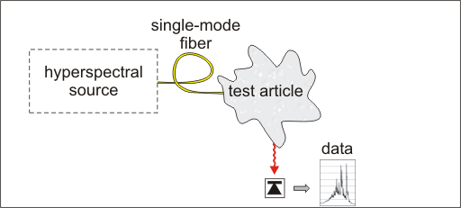 Fluorescence schematic