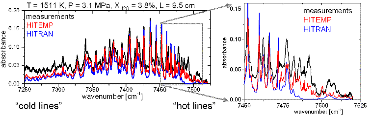 Discrepancies in line positions and strengths