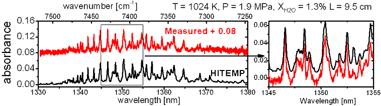 Discrepancies in spectral broadening